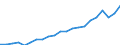 Currency: Million units of national currency / Geopolitical entity (partner): Rest of the world / Sector (ESA 2010): Total economy / Counterpart sector (ESA 2010): Total economy / Stock or flow: Assets - positions at the end of period / Balance of payments item: Financial account; portfolio investment / Geopolitical entity (reporting): Denmark