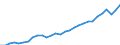 Currency: Million units of national currency / Geopolitical entity (partner): Rest of the world / Sector (ESA 2010): Total economy / Counterpart sector (ESA 2010): Total economy / Stock or flow: Assets - positions at the end of period / Balance of payments item: Financial account; portfolio investment / Geopolitical entity (reporting): Germany