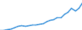 Currency: Million units of national currency / Geopolitical entity (partner): Rest of the world / Sector (ESA 2010): Total economy / Counterpart sector (ESA 2010): Total economy / Stock or flow: Assets - positions at the end of period / Balance of payments item: Financial account; portfolio investment / Geopolitical entity (reporting): Ireland