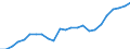 Currency: Million units of national currency / Geopolitical entity (partner): Rest of the world / Sector (ESA 2010): Total economy / Counterpart sector (ESA 2010): Total economy / Stock or flow: Assets - positions at the end of period / Balance of payments item: Financial account; portfolio investment / Geopolitical entity (reporting): Greece