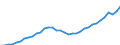 Currency: Million units of national currency / Geopolitical entity (partner): Rest of the world / Sector (ESA 2010): Total economy / Counterpart sector (ESA 2010): Total economy / Stock or flow: Assets - positions at the end of period / Balance of payments item: Financial account; portfolio investment / Geopolitical entity (reporting): Spain