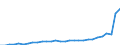 Currency: Million units of national currency / Geopolitical entity (partner): Rest of the world / Sector (ESA 2010): Total economy / Counterpart sector (ESA 2010): Total economy / Stock or flow: Assets - positions at the end of period / Balance of payments item: Financial account; portfolio investment / Geopolitical entity (reporting): Croatia