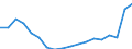 Currency: Million units of national currency / Geopolitical entity (partner): Rest of the world / Sector (ESA 2010): Total economy / Counterpart sector (ESA 2010): Total economy / Stock or flow: Assets - positions at the end of period / Balance of payments item: Financial account; portfolio investment / Geopolitical entity (reporting): Cyprus