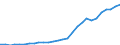 Currency: Million units of national currency / Geopolitical entity (partner): Rest of the world / Sector (ESA 2010): Total economy / Counterpart sector (ESA 2010): Total economy / Stock or flow: Assets - positions at the end of period / Balance of payments item: Financial account; portfolio investment / Geopolitical entity (reporting): Latvia