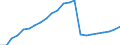 Currency: Million units of national currency / Geopolitical entity (partner): Rest of the world / Sector (ESA 2010): Total economy / Counterpart sector (ESA 2010): Total economy / Stock or flow: Assets - positions at the end of period / Balance of payments item: Financial account; portfolio investment / Geopolitical entity (reporting): Malta