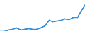 Currency: Million units of national currency / Geopolitical entity (partner): Rest of the world / Sector (ESA 2010): Total economy / Counterpart sector (ESA 2010): Total economy / Stock or flow: Assets - positions at the end of period / Balance of payments item: Financial account; portfolio investment / Geopolitical entity (reporting): Poland