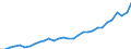 Currency: Million units of national currency / Geopolitical entity (partner): Rest of the world / Sector (ESA 2010): Total economy / Counterpart sector (ESA 2010): Total economy / Stock or flow: Assets - positions at the end of period / Balance of payments item: Financial account; portfolio investment / Geopolitical entity (reporting): Sweden