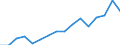 Currency: Million units of national currency / Geopolitical entity (partner): Rest of the world / Sector (ESA 2010): Total economy / Sector (ESA 2010): Total economy / Stock or flow: Assets - positions at the end of period / BOP_item: Financial account; portfolio investment; equity / Geopolitical entity (reporting): Belgium