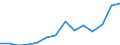 Währung: Millionen Einheiten der Landeswährung / Geopolitische Partnereinheit: Rest der Welt / Sektor (ESVG 2010): Volkswirtschaft / Sektor (ESVG 2010): Volkswirtschaft / Bestand oder Fluss: Aktiva - Bestände am Ende des Zeitraums / ZB_Position: Kapitalbilanz; Wertpapieranlagen; Dividendenwerte / Geopolitische Meldeeinheit: Bulgarien