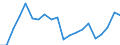 Currency: Million units of national currency / Geopolitical entity (partner): Rest of the world / Sector (ESA 2010): Total economy / Sector (ESA 2010): Total economy / Stock or flow: Assets - positions at the end of period / BOP_item: Financial account; portfolio investment; equity / Geopolitical entity (reporting): Czechia