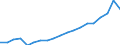 Währung: Millionen Einheiten der Landeswährung / Geopolitische Partnereinheit: Rest der Welt / Sektor (ESVG 2010): Volkswirtschaft / Sektor (ESVG 2010): Volkswirtschaft / Bestand oder Fluss: Aktiva - Bestände am Ende des Zeitraums / ZB_Position: Kapitalbilanz; Wertpapieranlagen; Dividendenwerte / Geopolitische Meldeeinheit: Dänemark