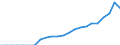 Currency: Million units of national currency / Geopolitical entity (partner): Rest of the world / Sector (ESA 2010): Total economy / Sector (ESA 2010): Total economy / Stock or flow: Assets - positions at the end of period / BOP_item: Financial account; portfolio investment; equity / Geopolitical entity (reporting): Ireland