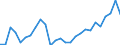 Währung: Millionen Einheiten der Landeswährung / Geopolitische Partnereinheit: Rest der Welt / Sektor (ESVG 2010): Volkswirtschaft / Sektor (ESVG 2010): Volkswirtschaft / Bestand oder Fluss: Aktiva - Bestände am Ende des Zeitraums / ZB_Position: Kapitalbilanz; Wertpapieranlagen; Dividendenwerte / Geopolitische Meldeeinheit: Spanien