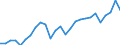 Währung: Millionen Einheiten der Landeswährung / Geopolitische Partnereinheit: Rest der Welt / Sektor (ESVG 2010): Volkswirtschaft / Sektor (ESVG 2010): Volkswirtschaft / Bestand oder Fluss: Aktiva - Bestände am Ende des Zeitraums / ZB_Position: Kapitalbilanz; Wertpapieranlagen; Dividendenwerte / Geopolitische Meldeeinheit: Frankreich