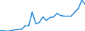 Währung: Millionen Einheiten der Landeswährung / Geopolitische Partnereinheit: Rest der Welt / Sektor (ESVG 2010): Volkswirtschaft / Sektor (ESVG 2010): Volkswirtschaft / Bestand oder Fluss: Aktiva - Bestände am Ende des Zeitraums / ZB_Position: Kapitalbilanz; Wertpapieranlagen; Dividendenwerte / Geopolitische Meldeeinheit: Kroatien