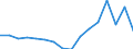 Currency: Million units of national currency / Geopolitical entity (partner): Rest of the world / Sector (ESA 2010): Total economy / Sector (ESA 2010): Total economy / Stock or flow: Assets - positions at the end of period / BOP_item: Financial account; portfolio investment; equity / Geopolitical entity (reporting): Cyprus