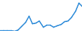 Währung: Millionen Einheiten der Landeswährung / Geopolitische Partnereinheit: Rest der Welt / Sektor (ESVG 2010): Volkswirtschaft / Sektor (ESVG 2010): Volkswirtschaft / Bestand oder Fluss: Aktiva - Bestände am Ende des Zeitraums / ZB_Position: Kapitalbilanz; Wertpapieranlagen; Dividendenwerte / Geopolitische Meldeeinheit: Lettland