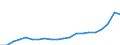 Currency: Million units of national currency / Geopolitical entity (partner): Rest of the world / Sector (ESA 2010): Total economy / Sector (ESA 2010): Total economy / Stock or flow: Assets - positions at the end of period / BOP_item: Financial account; portfolio investment; equity / Geopolitical entity (reporting): Lithuania