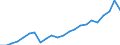 Währung: Millionen Einheiten der Landeswährung / Geopolitische Partnereinheit: Rest der Welt / Sektor (ESVG 2010): Volkswirtschaft / Sektor (ESVG 2010): Volkswirtschaft / Bestand oder Fluss: Aktiva - Bestände am Ende des Zeitraums / ZB_Position: Kapitalbilanz; Wertpapieranlagen; Dividendenwerte / Geopolitische Meldeeinheit: Luxemburg