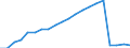 Währung: Millionen Einheiten der Landeswährung / Geopolitische Partnereinheit: Rest der Welt / Sektor (ESVG 2010): Volkswirtschaft / Sektor (ESVG 2010): Volkswirtschaft / Bestand oder Fluss: Aktiva - Bestände am Ende des Zeitraums / ZB_Position: Kapitalbilanz; Wertpapieranlagen; Dividendenwerte / Geopolitische Meldeeinheit: Malta