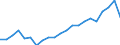 Währung: Millionen Einheiten der Landeswährung / Geopolitische Partnereinheit: Rest der Welt / Sektor (ESVG 2010): Volkswirtschaft / Sektor (ESVG 2010): Volkswirtschaft / Bestand oder Fluss: Aktiva - Bestände am Ende des Zeitraums / ZB_Position: Kapitalbilanz; Wertpapieranlagen; Dividendenwerte / Geopolitische Meldeeinheit: Niederlande