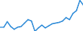 Währung: Millionen Einheiten der Landeswährung / Geopolitische Partnereinheit: Rest der Welt / Sektor (ESVG 2010): Volkswirtschaft / Sektor (ESVG 2010): Volkswirtschaft / Bestand oder Fluss: Aktiva - Bestände am Ende des Zeitraums / ZB_Position: Kapitalbilanz; Wertpapieranlagen; Dividendenwerte / Geopolitische Meldeeinheit: Österreich