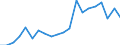 Währung: Millionen Einheiten der Landeswährung / Geopolitische Partnereinheit: Rest der Welt / Sektor (ESVG 2010): Volkswirtschaft / Sektor (ESVG 2010): Volkswirtschaft / Bestand oder Fluss: Aktiva - Bestände am Ende des Zeitraums / ZB_Position: Kapitalbilanz; Wertpapieranlagen; Dividendenwerte / Geopolitische Meldeeinheit: Polen