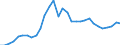 Währung: Millionen Einheiten der Landeswährung / Geopolitische Partnereinheit: Rest der Welt / Sektor (ESVG 2010): Volkswirtschaft / Sektor (ESVG 2010): Volkswirtschaft / Bestand oder Fluss: Aktiva - Bestände am Ende des Zeitraums / ZB_Position: Kapitalbilanz; Wertpapieranlagen; Dividendenwerte / Geopolitische Meldeeinheit: Portugal