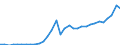 Währung: Millionen Einheiten der Landeswährung / Geopolitische Partnereinheit: Rest der Welt / Sektor (ESVG 2010): Volkswirtschaft / Sektor (ESVG 2010): Volkswirtschaft / Bestand oder Fluss: Aktiva - Bestände am Ende des Zeitraums / ZB_Position: Kapitalbilanz; Wertpapieranlagen; Dividendenwerte / Geopolitische Meldeeinheit: Slowenien