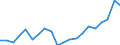 Currency: Million units of national currency / Geopolitical entity (partner): Rest of the world / Sector (ESA 2010): Total economy / Sector (ESA 2010): Total economy / Stock or flow: Assets - positions at the end of period / BOP_item: Financial account; portfolio investment; equity / Geopolitical entity (reporting): Slovakia