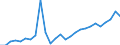 Währung: Millionen Einheiten der Landeswährung / Geopolitische Partnereinheit: Rest der Welt / Sektor (ESVG 2010): Volkswirtschaft / Sektor (ESVG 2010): Volkswirtschaft / Bestand oder Fluss: Aktiva - Bestände am Ende des Zeitraums / ZB_Position: Kapitalbilanz; Wertpapieranlagen; Dividendenwerte / Geopolitische Meldeeinheit: Finnland