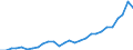 Currency: Million units of national currency / Geopolitical entity (partner): Rest of the world / Sector (ESA 2010): Total economy / Sector (ESA 2010): Total economy / Stock or flow: Assets - positions at the end of period / BOP_item: Financial account; portfolio investment; equity / Geopolitical entity (reporting): Sweden