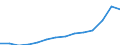 Währung: Millionen Einheiten der Landeswährung / Geopolitische Partnereinheit: Rest der Welt / Sektor (ESVG 2010): Volkswirtschaft / Sektor (ESVG 2010): Volkswirtschaft / Bestand oder Fluss: Aktiva - Bestände am Ende des Zeitraums / ZB_Position: Kapitalbilanz; Wertpapieranlagen; Investmentfondsanteile / Geopolitische Meldeeinheit: Bulgarien