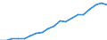 Currency: Million units of national currency / Geopolitical entity (partner): Rest of the world / Sector (ESA 2010): Total economy / Sector (ESA 2010): Total economy / Stock or flow: Assets - positions at the end of period / BOP_item: Financial account; portfolio investment; investment fund shares/units / Geopolitical entity (reporting): Denmark