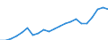 Währung: Millionen Einheiten der Landeswährung / Geopolitische Partnereinheit: Rest der Welt / Sektor (ESVG 2010): Volkswirtschaft / Sektor (ESVG 2010): Volkswirtschaft / Bestand oder Fluss: Aktiva - Bestände am Ende des Zeitraums / ZB_Position: Kapitalbilanz; Wertpapieranlagen; Investmentfondsanteile / Geopolitische Meldeeinheit: Estland