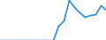 Währung: Millionen Einheiten der Landeswährung / Geopolitische Partnereinheit: Rest der Welt / Sektor (ESVG 2010): Volkswirtschaft / Sektor (ESVG 2010): Volkswirtschaft / Bestand oder Fluss: Aktiva - Bestände am Ende des Zeitraums / ZB_Position: Kapitalbilanz; Wertpapieranlagen; Investmentfondsanteile / Geopolitische Meldeeinheit: Griechenland