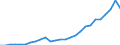 Währung: Millionen Einheiten der Landeswährung / Geopolitische Partnereinheit: Rest der Welt / Sektor (ESVG 2010): Volkswirtschaft / Sektor (ESVG 2010): Volkswirtschaft / Bestand oder Fluss: Aktiva - Bestände am Ende des Zeitraums / ZB_Position: Kapitalbilanz; Wertpapieranlagen; Investmentfondsanteile / Geopolitische Meldeeinheit: Spanien