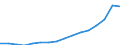 Währung: Millionen Einheiten der Landeswährung / Geopolitische Partnereinheit: Rest der Welt / Sektor (ESVG 2010): Volkswirtschaft / Sektor (ESVG 2010): Volkswirtschaft / Bestand oder Fluss: Aktiva - Bestände am Ende des Zeitraums / ZB_Position: Kapitalbilanz; Wertpapieranlagen; Investmentfondsanteile / Geopolitische Meldeeinheit: Zypern