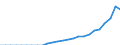 Währung: Millionen Einheiten der Landeswährung / Geopolitische Partnereinheit: Rest der Welt / Sektor (ESVG 2010): Volkswirtschaft / Sektor (ESVG 2010): Volkswirtschaft / Bestand oder Fluss: Aktiva - Bestände am Ende des Zeitraums / ZB_Position: Kapitalbilanz; Wertpapieranlagen; Investmentfondsanteile / Geopolitische Meldeeinheit: Lettland