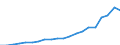 Währung: Millionen Einheiten der Landeswährung / Geopolitische Partnereinheit: Rest der Welt / Sektor (ESVG 2010): Volkswirtschaft / Sektor (ESVG 2010): Volkswirtschaft / Bestand oder Fluss: Aktiva - Bestände am Ende des Zeitraums / ZB_Position: Kapitalbilanz; Wertpapieranlagen; Investmentfondsanteile / Geopolitische Meldeeinheit: Litauen