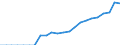 Currency: Million units of national currency / Geopolitical entity (partner): Rest of the world / Sector (ESA 2010): Total economy / Sector (ESA 2010): Total economy / Stock or flow: Assets - positions at the end of period / BOP_item: Financial account; portfolio investment; investment fund shares/units / Geopolitical entity (reporting): Luxembourg