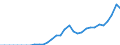 Währung: Millionen Einheiten der Landeswährung / Geopolitische Partnereinheit: Rest der Welt / Sektor (ESVG 2010): Volkswirtschaft / Sektor (ESVG 2010): Volkswirtschaft / Bestand oder Fluss: Aktiva - Bestände am Ende des Zeitraums / ZB_Position: Kapitalbilanz; Wertpapieranlagen; Investmentfondsanteile / Geopolitische Meldeeinheit: Ungarn