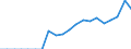 Währung: Millionen Einheiten der Landeswährung / Geopolitische Partnereinheit: Rest der Welt / Sektor (ESVG 2010): Volkswirtschaft / Sektor (ESVG 2010): Volkswirtschaft / Bestand oder Fluss: Aktiva - Bestände am Ende des Zeitraums / ZB_Position: Kapitalbilanz; Wertpapieranlagen; Investmentfondsanteile / Geopolitische Meldeeinheit: Polen