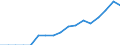 Währung: Millionen Einheiten der Landeswährung / Geopolitische Partnereinheit: Rest der Welt / Sektor (ESVG 2010): Volkswirtschaft / Sektor (ESVG 2010): Volkswirtschaft / Bestand oder Fluss: Aktiva - Bestände am Ende des Zeitraums / ZB_Position: Kapitalbilanz; Wertpapieranlagen; Investmentfondsanteile / Geopolitische Meldeeinheit: Rumänien