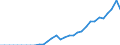 Währung: Millionen Einheiten der Landeswährung / Geopolitische Partnereinheit: Rest der Welt / Sektor (ESVG 2010): Volkswirtschaft / Sektor (ESVG 2010): Volkswirtschaft / Bestand oder Fluss: Aktiva - Bestände am Ende des Zeitraums / ZB_Position: Kapitalbilanz; Wertpapieranlagen; Investmentfondsanteile / Geopolitische Meldeeinheit: Slowenien