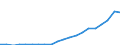 Währung: Millionen Einheiten der Landeswährung / Geopolitische Partnereinheit: Rest der Welt / Sektor (ESVG 2010): Volkswirtschaft / Sektor (ESVG 2010): Volkswirtschaft / Bestand oder Fluss: Aktiva - Bestände am Ende des Zeitraums / ZB_Position: Kapitalbilanz; Wertpapieranlagen; Investmentfondsanteile / Geopolitische Meldeeinheit: Slowakei