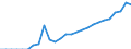 Währung: Millionen Einheiten der Landeswährung / Geopolitische Partnereinheit: Rest der Welt / Sektor (ESVG 2010): Volkswirtschaft / Sektor (ESVG 2010): Volkswirtschaft / Bestand oder Fluss: Aktiva - Bestände am Ende des Zeitraums / ZB_Position: Kapitalbilanz; Wertpapieranlagen; Investmentfondsanteile / Geopolitische Meldeeinheit: Finnland