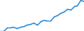 Währung: Millionen Einheiten der Landeswährung / Geopolitische Partnereinheit: Rest der Welt / Sektor (ESVG 2010): Volkswirtschaft / Sektor (ESVG 2010): Volkswirtschaft / Bestand oder Fluss: Aktiva - Bestände am Ende des Zeitraums / ZB_Position: Kapitalbilanz; Wertpapieranlagen; Investmentfondsanteile / Geopolitische Meldeeinheit: Schweden