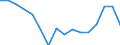 Währung: Millionen Einheiten der Landeswährung / Geopolitische Partnereinheit: Rest der Welt / Sektor (ESVG 2010): Volkswirtschaft / Sektor (ESVG 2010): Volkswirtschaft / Bestand oder Fluss: Aktiva - Bestände am Ende des Zeitraums / ZB_Position: Kapitalbilanz; Wertpapieranlagen; Schuldverschreibungen / Geopolitische Meldeeinheit: Belgien