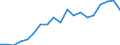 Währung: Millionen Einheiten der Landeswährung / Geopolitische Partnereinheit: Rest der Welt / Sektor (ESVG 2010): Volkswirtschaft / Sektor (ESVG 2010): Volkswirtschaft / Bestand oder Fluss: Aktiva - Bestände am Ende des Zeitraums / ZB_Position: Kapitalbilanz; Wertpapieranlagen; Schuldverschreibungen / Geopolitische Meldeeinheit: Dänemark